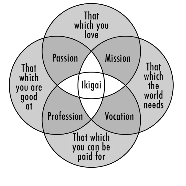 ikigai