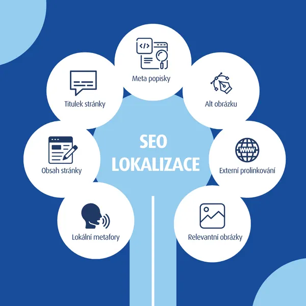 seo lokalizace