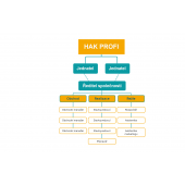 Kdykoliv něco navíc