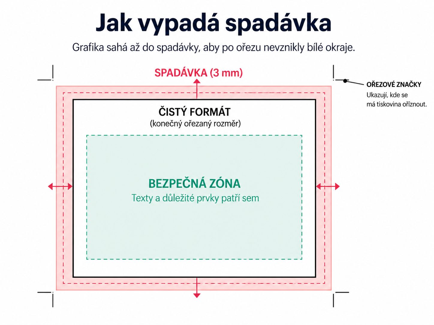 Jak vypadá spadávka